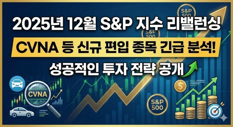 2025년 12월 S&P 지수 리밸런싱을 주제로 한 금융 콘텐츠 썸네일 이미지입니다. 파란색 상승 주가 차트를 배경으로, 상단에 큰 흰색 글씨로 '2025년 12월 S&P 지수 리밸런싱'이라고 적혀 있습니다. 중앙 노란색 배경 바에는 검은색 글씨로 'CVNA 등 신규 편입 종목 긴급 분석!'이 강조되어 있고, 그 아래 '성공적인 투자 전략 공개'라는 문구와 함께 녹색 상승 화살표가 있습니다. 왼쪽에는 'CVNA' 티커가 표시된 주식 차트를 돋보기로 들여다보는 아이콘과 자동차 그래픽이 있고, 오른쪽에는 S&P 500 로고, 쌓여있는 동전 더미, 화살이 명중한 과녁 아이콘이 배치되어 성공적인 투자를 암시합니다.