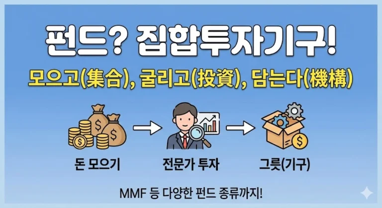 집합투자기구의 법적 정의와 3대 구성 주체부터 투자 대상별 분류(MMF 등), 그리고 모자형·재간접·ETF 같은 특수한 형태의 펀드까지 핵심 내용을 총정리합니다.