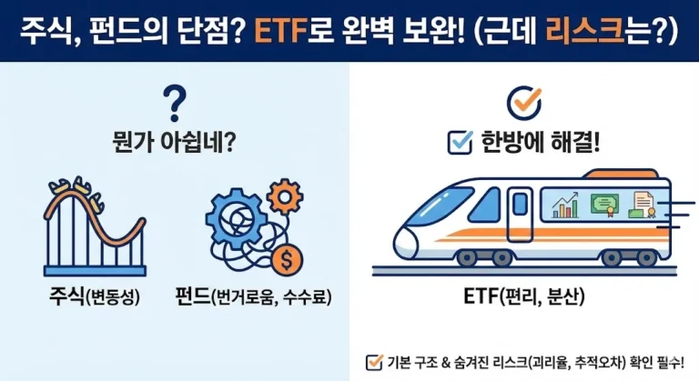 ETF가 왜 대세일까요? 주식의 편리함과 펀드의 안정성을 합친 ETF의 특징, 일반 펀드·주식과의 결정적 차이 3가지, 그리고 수익률을 갉아먹는 '괴리율'과 '추적오차'의 차이점을 명쾌하게 정리합니다.