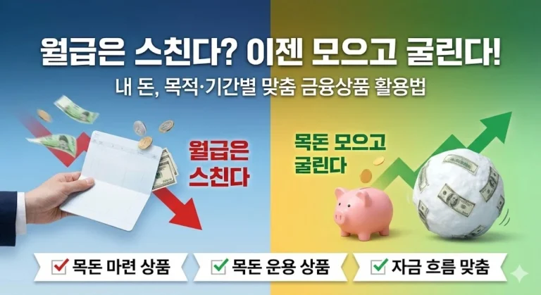 나에게 맞는 금융상품을 찾고 계신가요? 목돈 마련을 위한 적금, 청약부터 목돈 운용을 위한 예금, ELD, RP까지 핵심 금융상품의 특징과 선택 가이드를 완벽하게 정리해 드립니다.