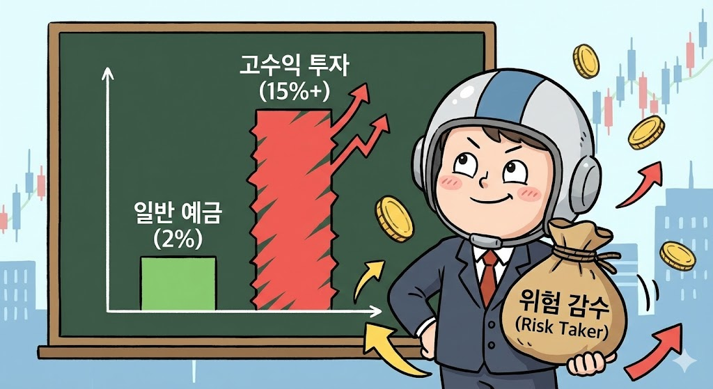 일반 예금 금리보다 훨씬 높은 수익률 막대그래프를 보여주며 위험을 감수하는 투자자의 모습