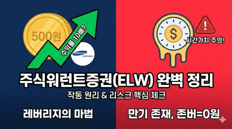 ELW의 정의와 콜/풋 옵션의 원리, 레버리지 효과부터 투자자를 울리는 '시간가치 소멸'의 위험성까지 ELW 투자의 효과와 리스크를 정리해보았습니다.