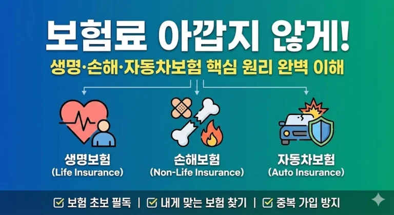 보험 가입 전 필독! 생명보험의 정액 보상과 손해보험의 실손 보상 차이부터 자동차보험의 의무 가입 항목, 장기손해보험의 특징까지 보험상품의 모든 것을 알기 쉽게 정리해 드립니다.