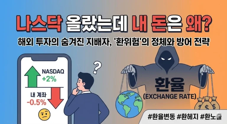 나스닥은 올랐지만 환율 하락으로 계좌가 마이너스가 된 투자자의 당황한 모습과 배후에서 환율을 조종하는 환위험의 정체를 묘사한 썸네일