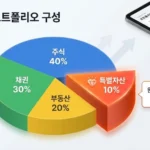 특별자산펀드 : 주식, 채권, 부동산과 별도로 &#039;특별자산&#039; 조각이 강조된 다채로운 포트폴리오 파이 차트