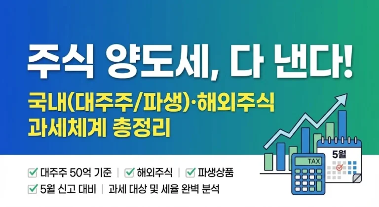 주식 양도소득세의 핵심인 대주주 범위(50억 원)와 비상장법인 과세 여부를 정리하고, 국내주식과 해외주식의 세금 차이, 파생상품(선물·옵션)의 양도세율을 상세히 분석합니다.