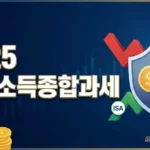 레테인베스트(LETHEINVEST) 블로그의 &#039;2025 금융소득종합과세&#039; 포스팅 썸네일. 중앙에 텍스트로 제목이 명시되어 있으며, 우측에는 세금 폭탄을 막아내는 방패 아이콘과 함께 ISA 계좌 및 해외 주식(미국 국기 아이콘)이 절세의 핵심 대안으로 떠오르는 모습을 시각적으로 표현했습니다. 좌측 하단에는 계산기와 금화 이미지가 배치되어 있습니다.