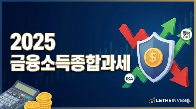 레테인베스트(LETHEINVEST) 블로그의 &#039;2025 금융소득종합과세&#039; 포스팅 썸네일. 중앙에 텍스트로 제목이 명시되어 있으며, 우측에는 세금 폭탄을 막아내는 방패 아이콘과 함께 ISA 계좌 및 해외 주식(미국 국기 아이콘)이 절세의 핵심 대안으로 떠오르는 모습을 시각적으로 표현했습니다. 좌측 하단에는 계산기와 금화 이미지가 배치되어 있습니다.
