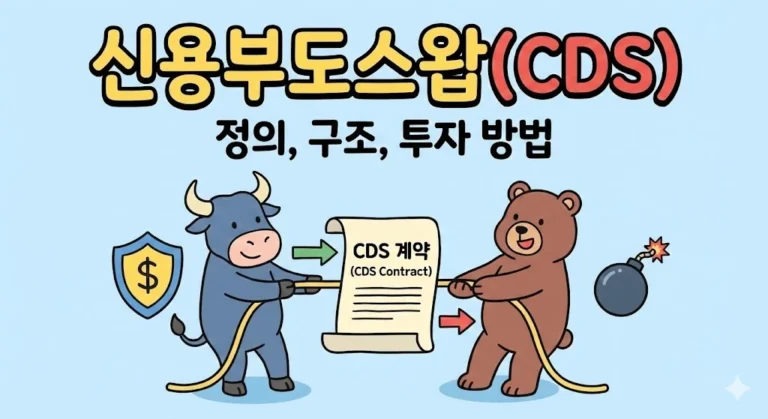 신용부도스왑(CDS)의 정의, 구조, 투자 방법을 설명하는 썸네일 이미지입니다. 상단에는 크고 굵은 노란색 글씨로 "신용부도스왑(CDS)"이, 그 아래에는 "정의, 구조, 투자 방법"이 적혀 있습니다. 중앙에는 "CDS 계약 (CDS Contract)"이라고 쓰인 문서를 사이에 두고 파란색 황소와 갈색 곰 캐릭터가 줄다리기를 하고 있습니다. 왼쪽의 황소는 달러 기호가 그려진 방패 옆에 서 있으며, 녹색 화살표가 황소에서 계약서 방향으로 향하고 있습니다. 오른쪽의 곰은 폭탄 옆에 서 있으며, 빨간색 화살표가 계약서에서 곰 방향으로 향하고 있습니다. 전체적으로 밝은 하늘색 배경의 심플한 카툰 일러스트 스타일입니다.