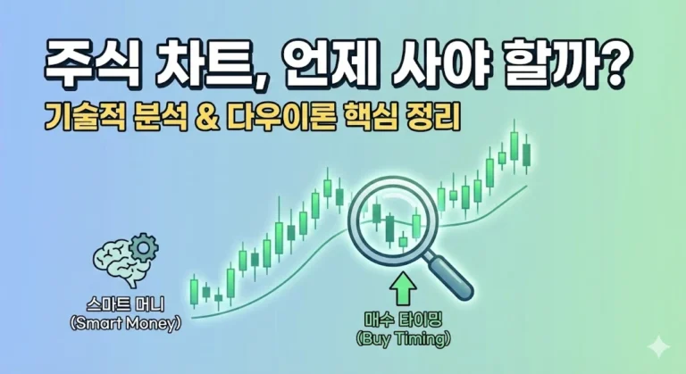 주식 투자의 필수 도구인 기술적 분석의 개념과 장단점, 그리고 차트 분석의 시초인 다우이론까지 한 번에 정리했습니다. 성공적인 매매 타이밍을 잡고 싶다면 꼭 읽어보세요.
