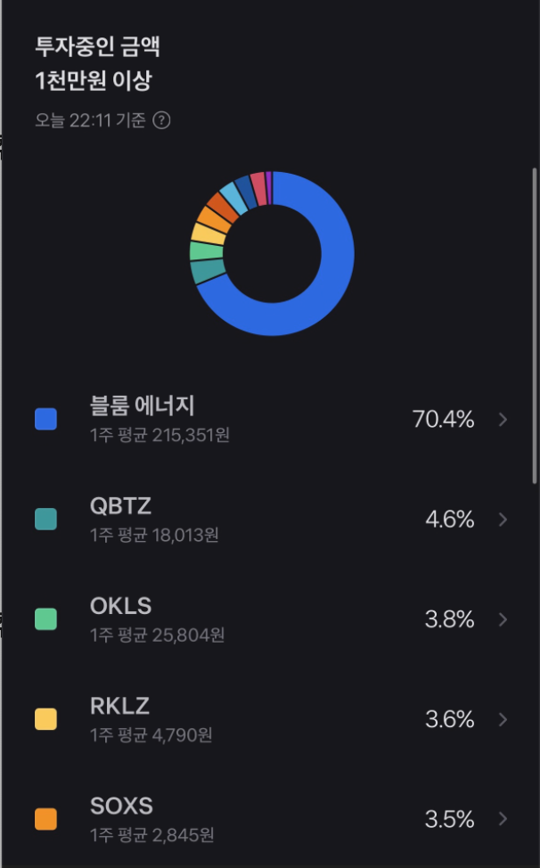 2026년 2월 포트폴리오 점검 : 왜 블룸 에너지에 올인 했는가?