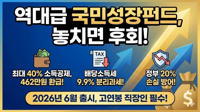 국내 증시의 새로운 활력소가 될 국민성장펀드 출시가 다가오고 있습니다. 단순한 펀드 투자를 넘어, 정부가 파격적인 세제혜택과 손실 방어 장치까지 마련했는데요. 고연봉 직장인이라면 놓쳐서는 안되는 이 상품의 혜택을 정리해보았습니다.
