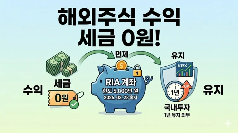 국내시장 복귀계좌 RIA 3월 23일 출시, 총정리 및 활용방법